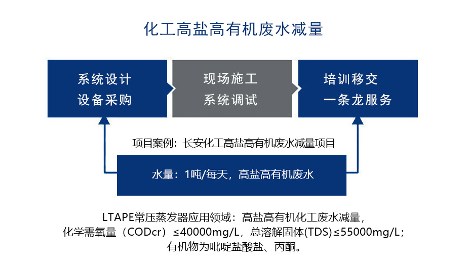 長(zhǎng)安化工3.jpg 長(zhǎng)安化工3.jpg